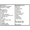 Picture of Assembly-Disassembly Guide For Mossberg 500, 535, 590, 835